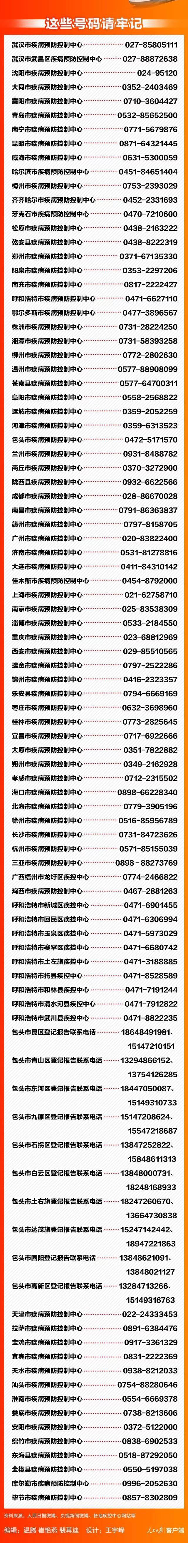 上海疾控中心電話號(hào)碼是多少